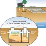 septic tank diagram