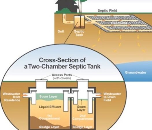 septic tank diagram